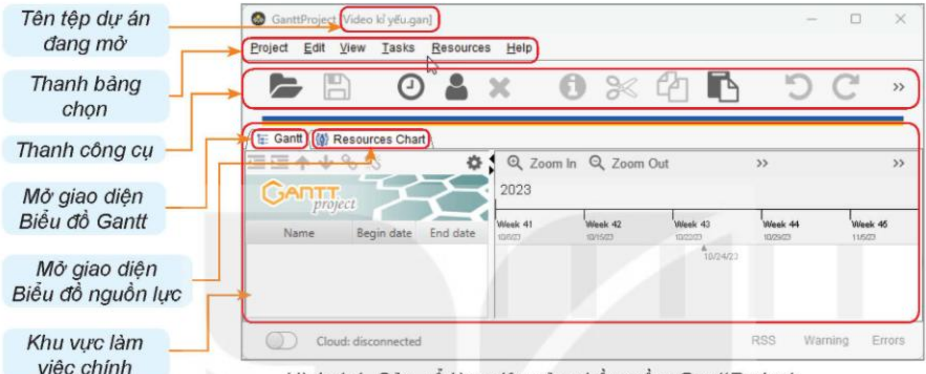 Hình 1.1 Cửa sổ làm việc của phần mềm GanttProject