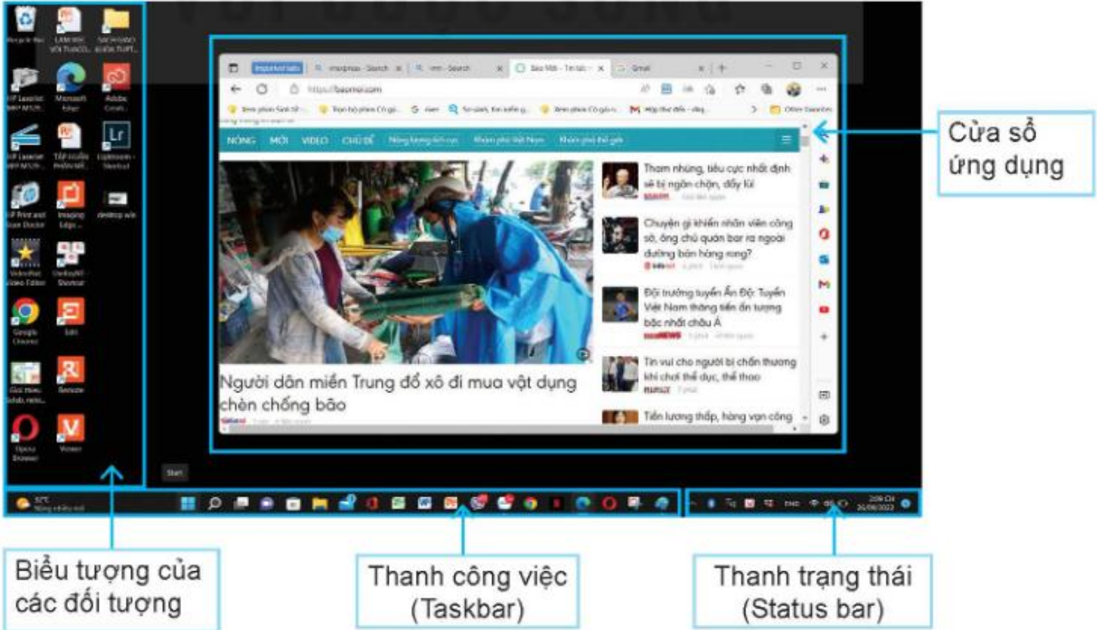 Hình 2.1. Màn hình nền của Windows