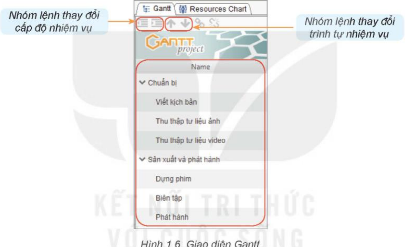 Hình 1.6. Giao diện Gantt