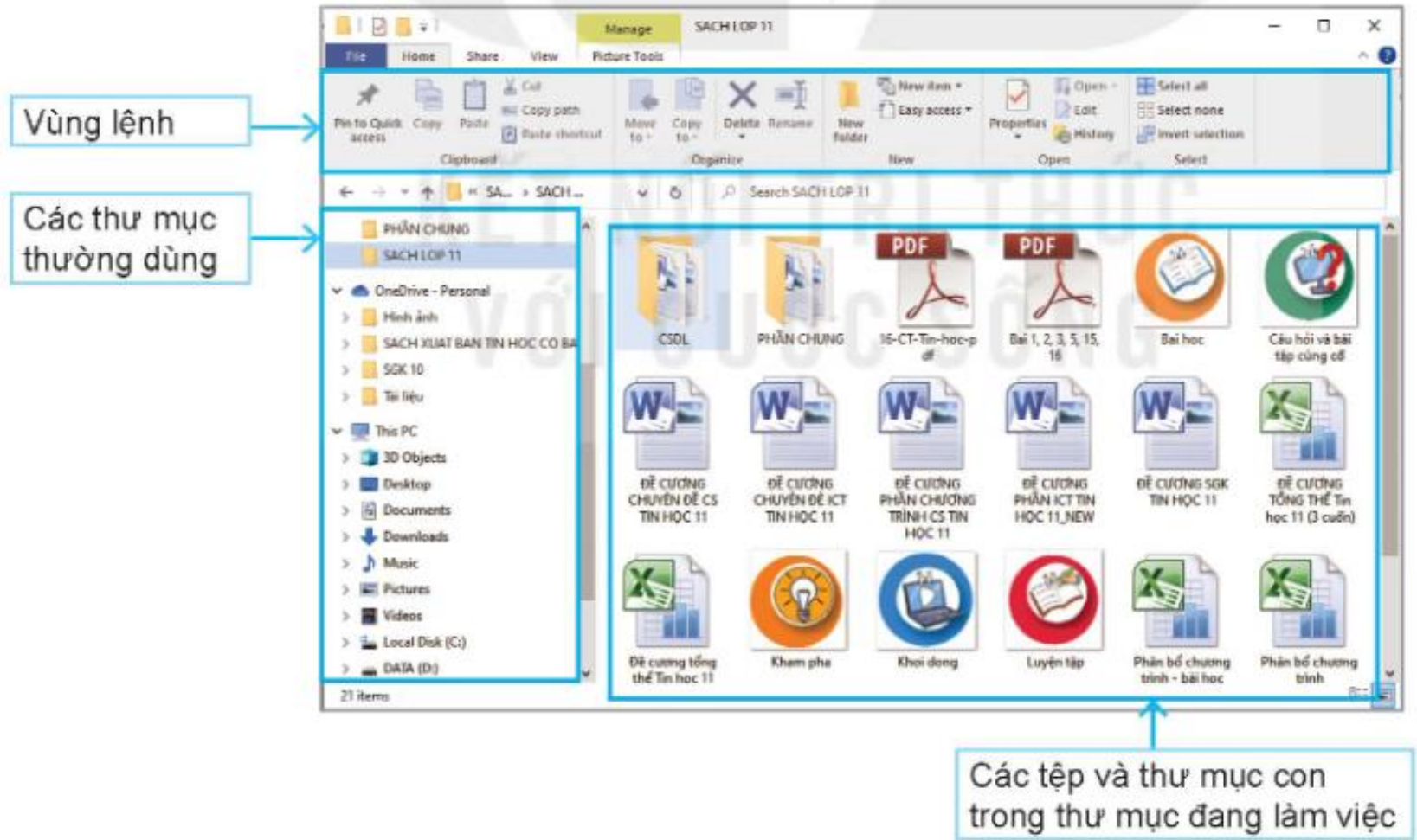 Hình 2.3. Quản lí thư mục và tệp bằng tiện ích File Explorer của Windows
