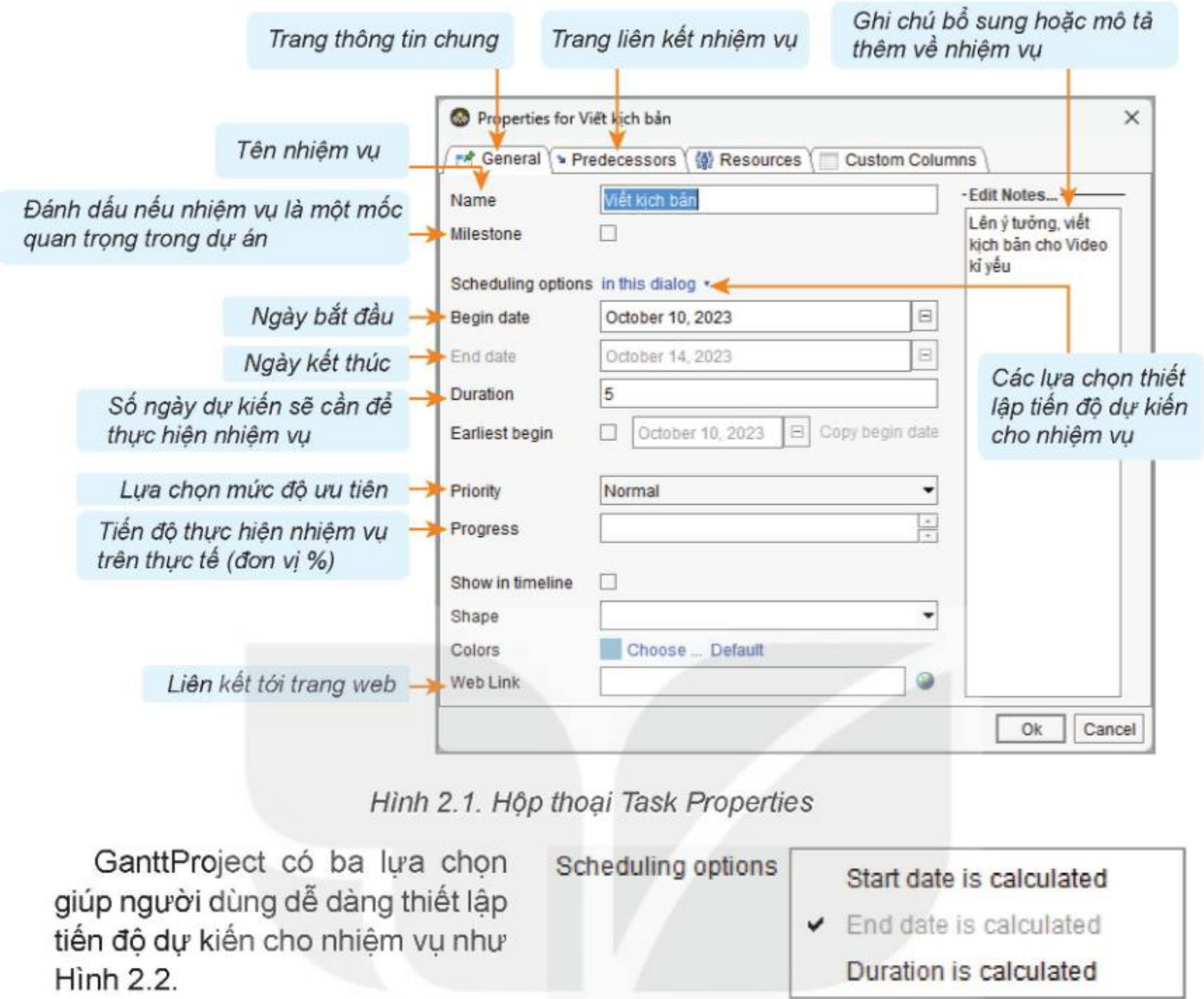 Hình 2.2 Các lựa chọn cách thiết lập tiến độ nhiệm vụ dự kiến