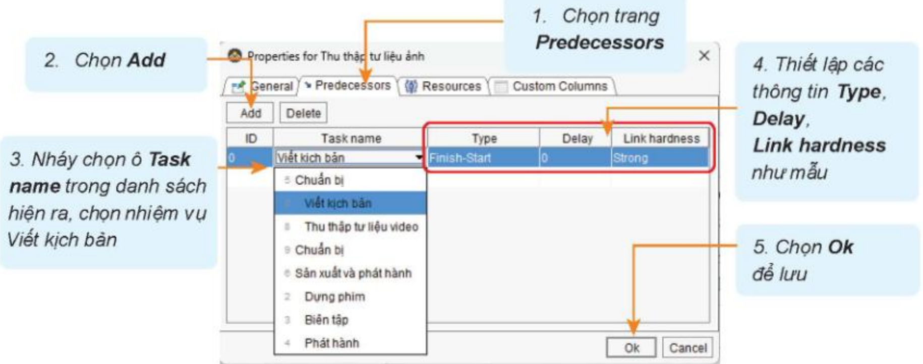 Hình 2.4. Trang Predecessors trong hộp thoại Task Properties