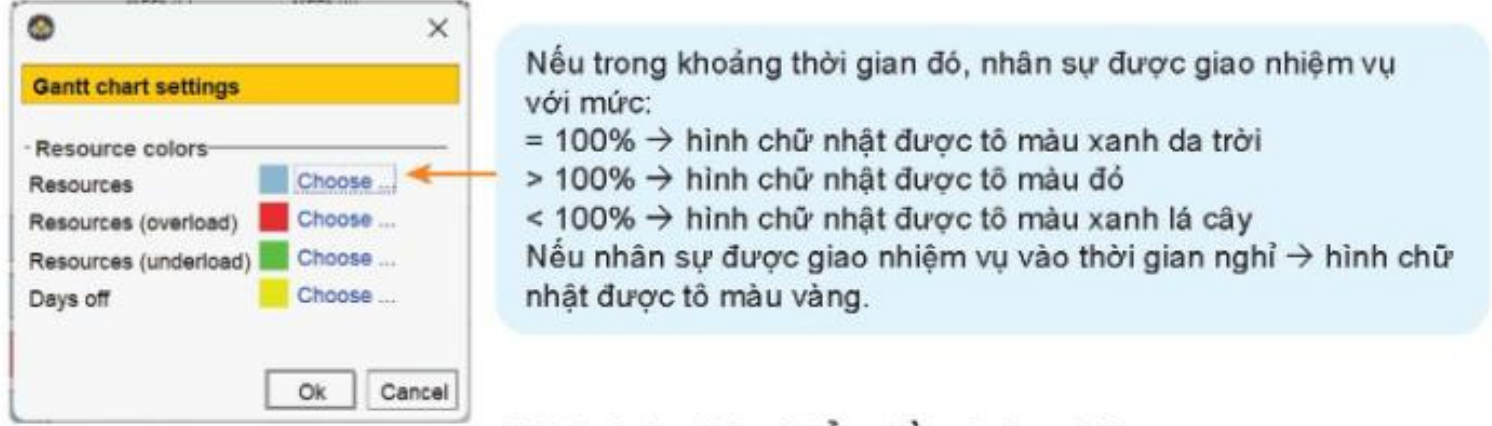 Hình 3.3. Màu biểu đồ và ý nghĩa