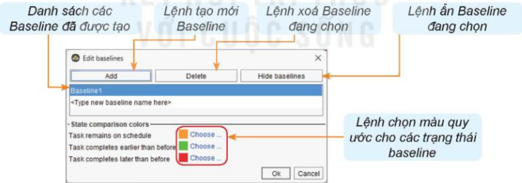Hình 4.2. Hộp thoại Edit baselines
