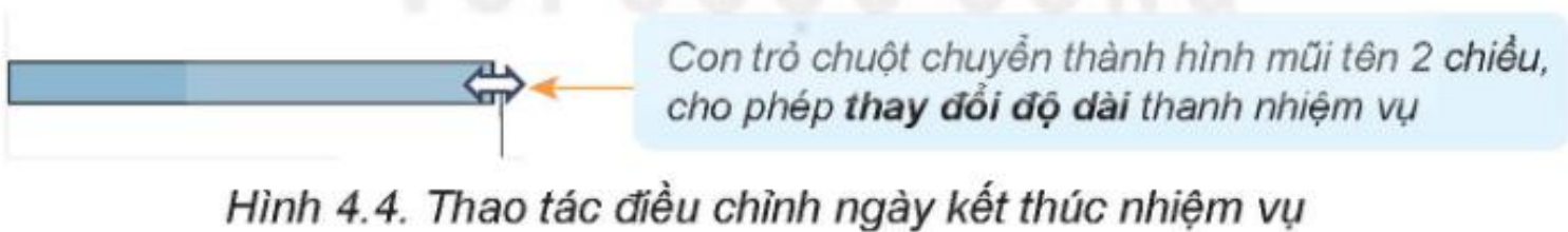 Hình 4.4. Thao tác điều chỉnh ngày kết thúc nhiệm vụ