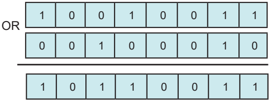 Hình 5.3. Cộng lôgic hai dãy bit
