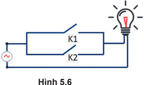 Hình 5.6