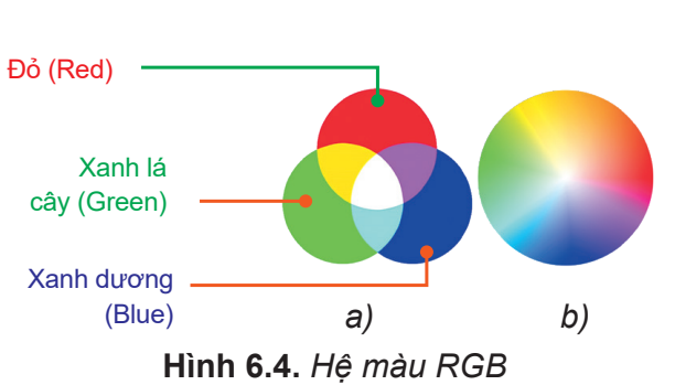 Hình 6.4. Hệ màu RGB