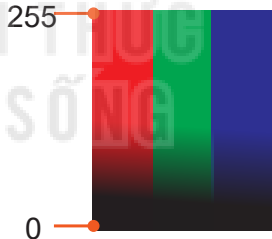 Hình 6.6. Mẫu màu ảnh màu