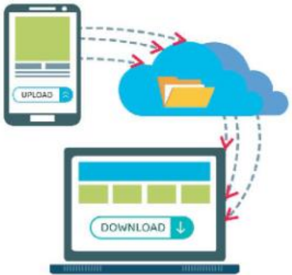 Hình 6.1. Minh hoạ dịch vụ lưu trữ và chia sẻ tệp tin trên Internet