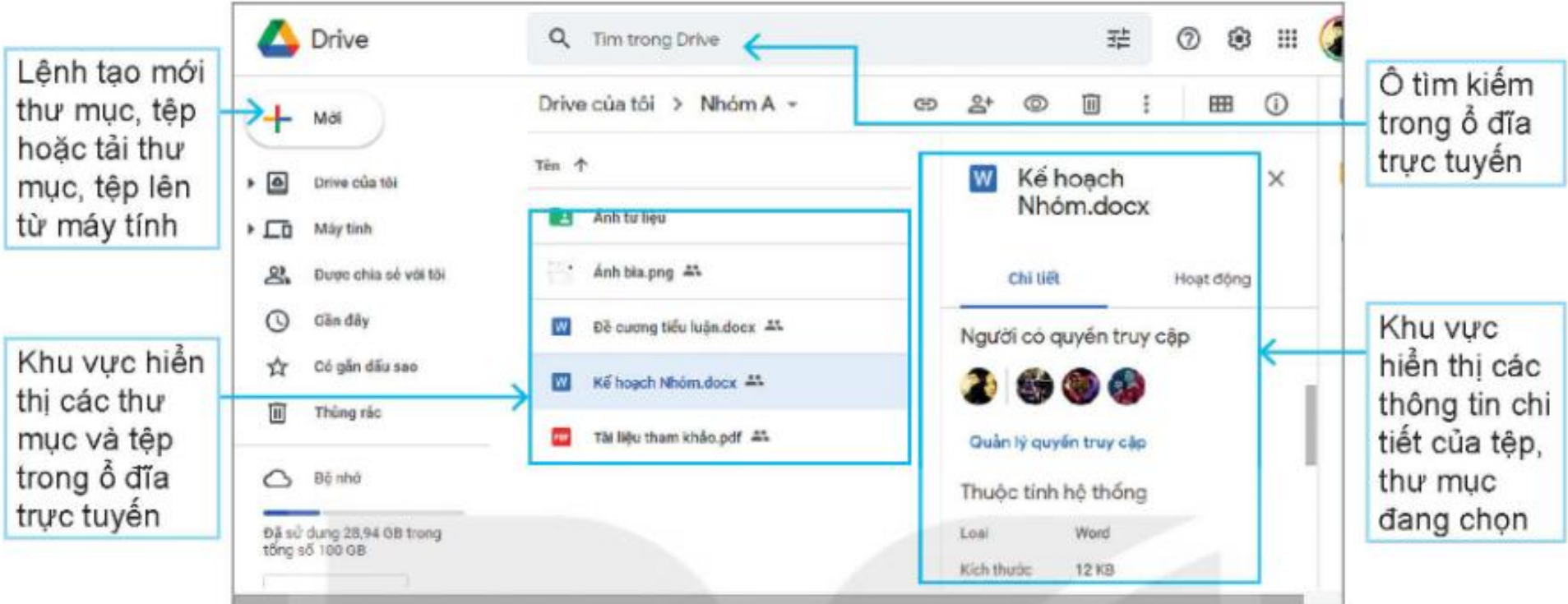 Hình 6.2. Giao diện làm việc của một ổ đĩa trực tuyến thông dụng