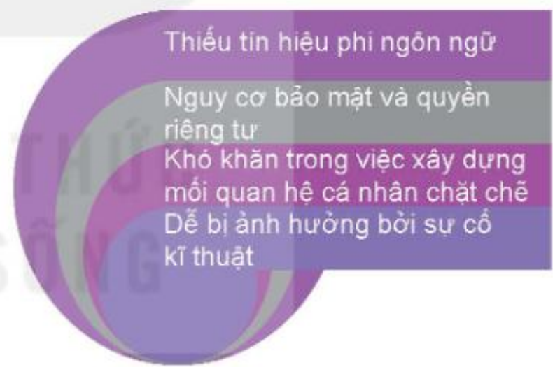Hình 6.2. Nhược điểm của giao tiếp trong không gian mạng