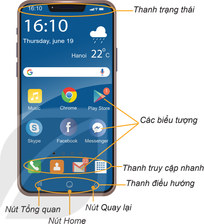 Hình 7.5. Màn hình chính