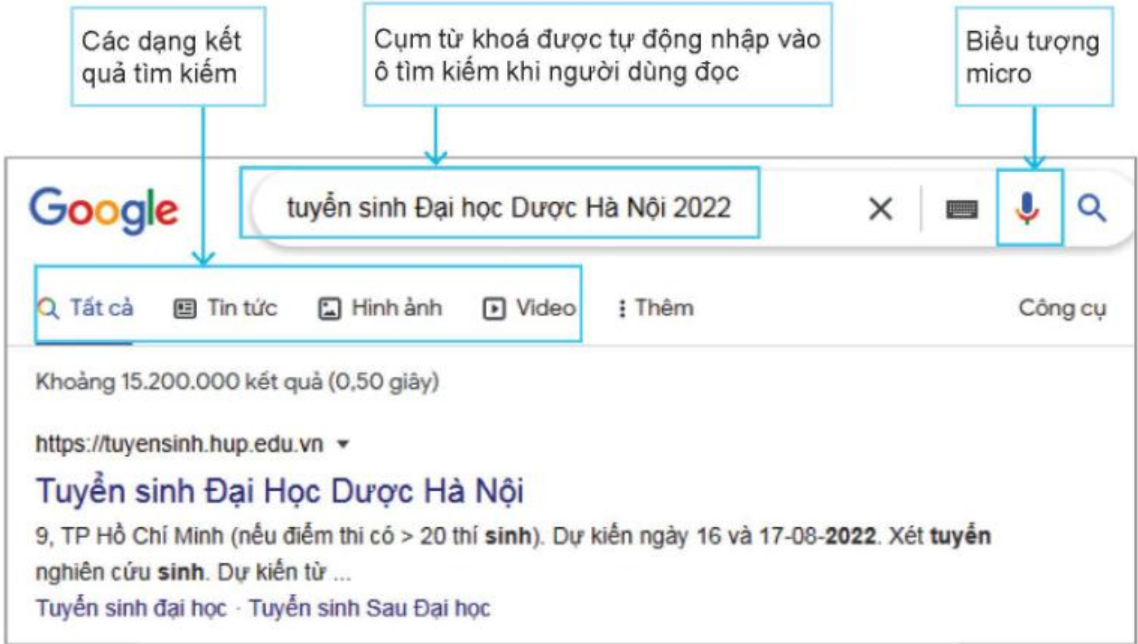 Hình 7.1. Minh hoạ giao diện và kết quả tìm kiếm