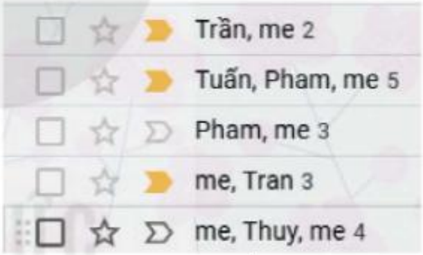 Hình 8.1 Một số thư được đánh dấu quan trọng