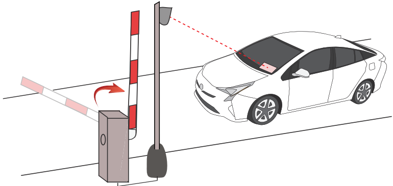 Hình 8.4. Thẻ RFID gắn trên kính ô tô giúp tự động thu phí
