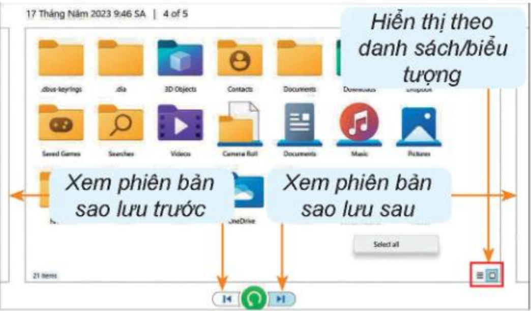 Hình 9.6 Các bản sao lưu khác nhau vào các thời điểm khác nhau