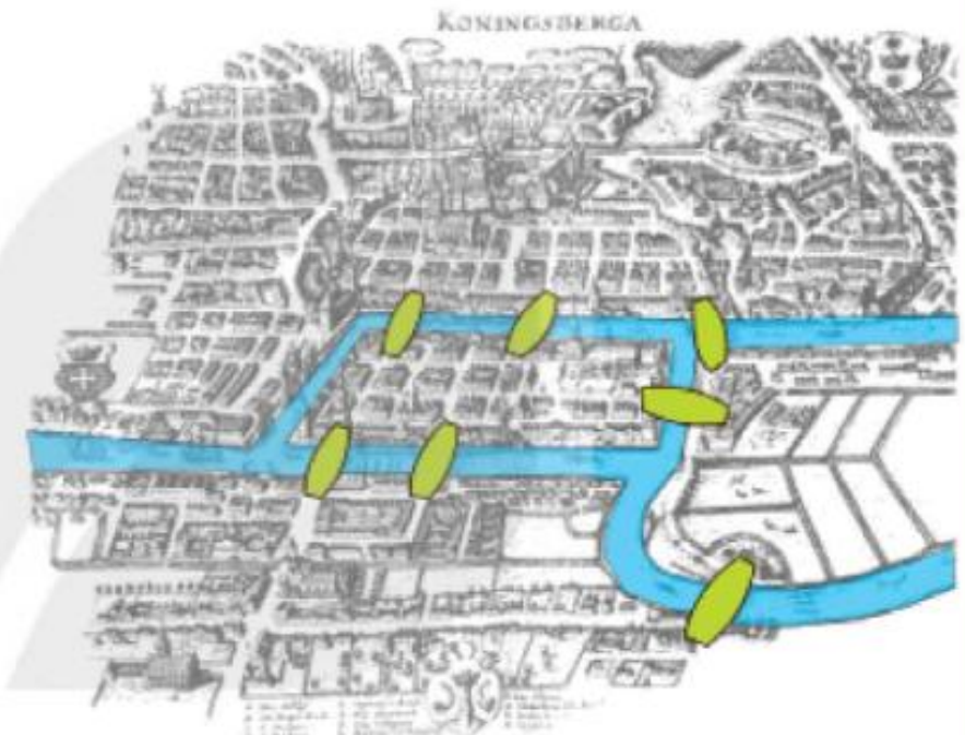Hình 11.1. Sơ đồ các cây cầu trong thành phố cổ Königsberg