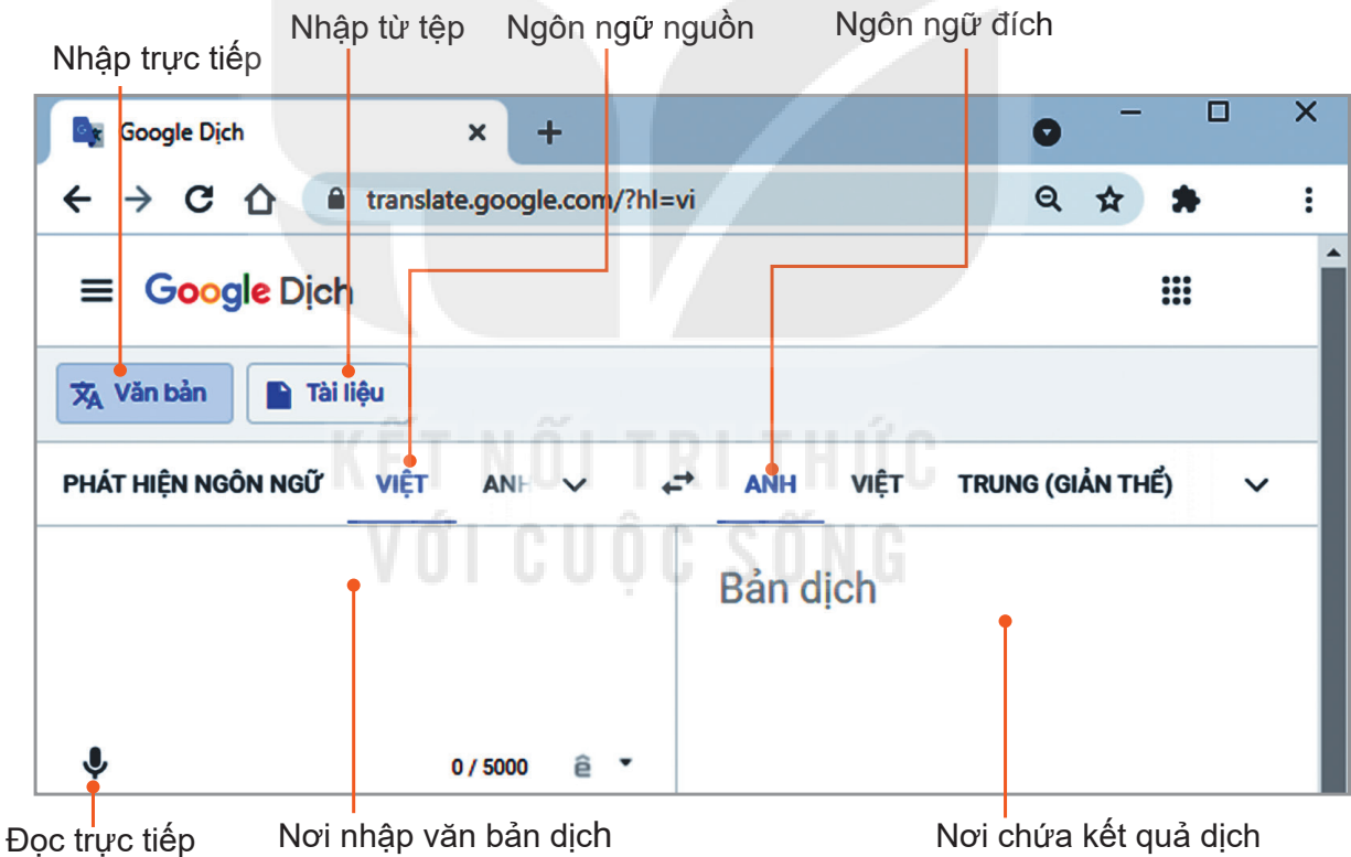 Hình 10.1. Giao diện dịch đa ngữ của Google Translate