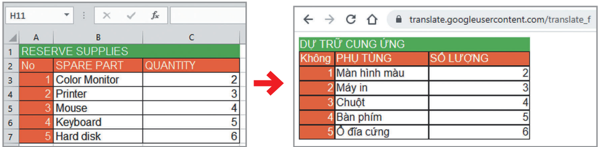 Hình 10.6. Kết quả dịch bảng tính