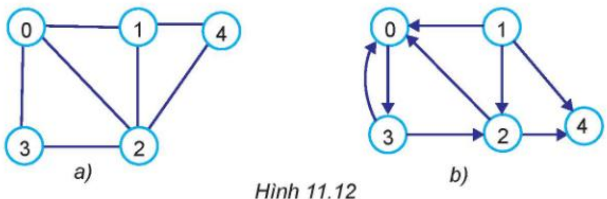 Hình 11.12
