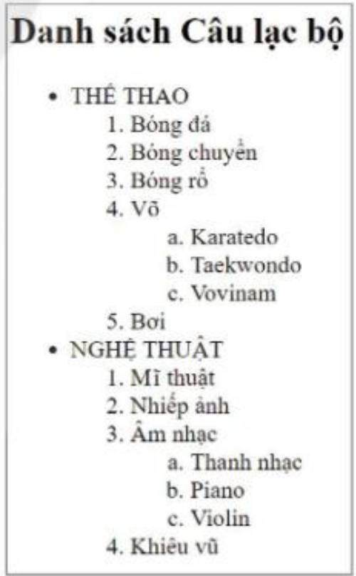 Hình 9.7. Danh sách các câu lạc bộ