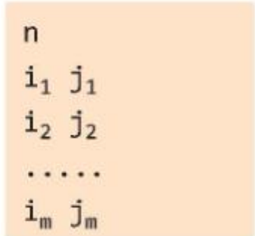 Hình 12.2. Tệp danh sách các cạnh