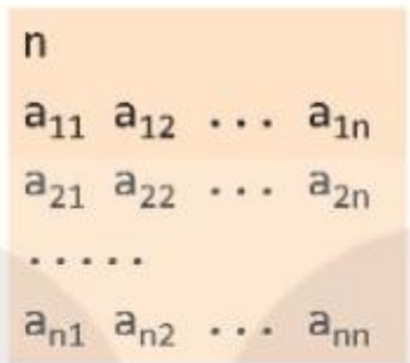 Hình 12.3. Tệp ma trận kề