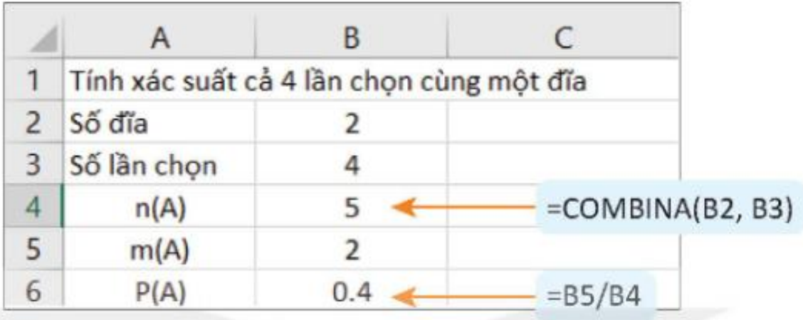 Hình 10.6. Tính xác suất mỗi đĩa được chọn ít nhất một lần trong tuần