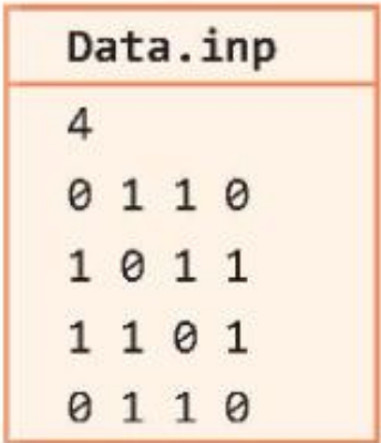 Hình 13.1. Tệp ma trận kề