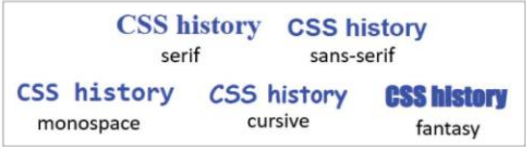 Hình 14.2. Font-family