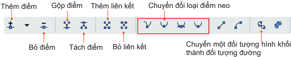 Hình 14.6. Các biểu tượng trên thanh điều khiển thuộc tính