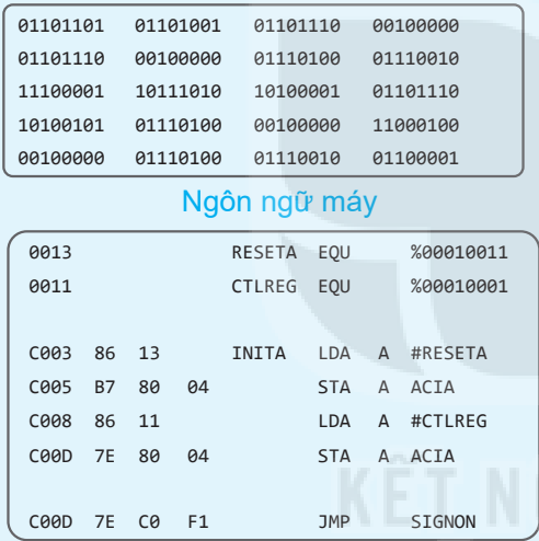 Hình 16.1