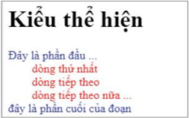 Hình 16.2. Minh hoạ chuyển đổi phần tử nội tuyến sang khối