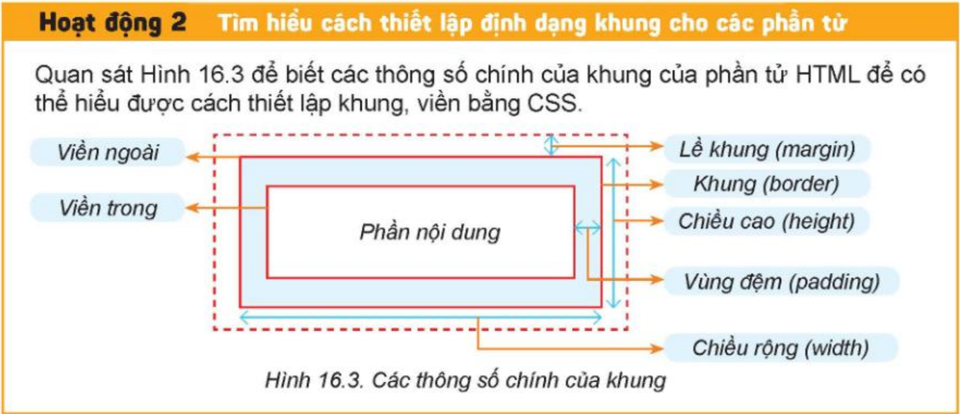 Hình 16.3. Các thông số chính của khung