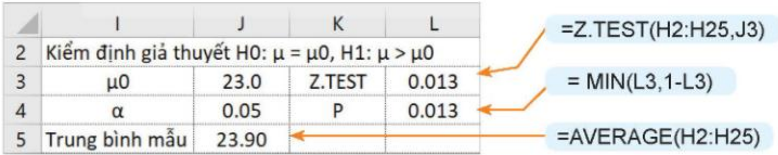 Hình 15.2. Kết quả tính toán