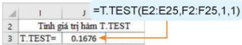 Hình 15.5 Giá trị hàm T.TEST