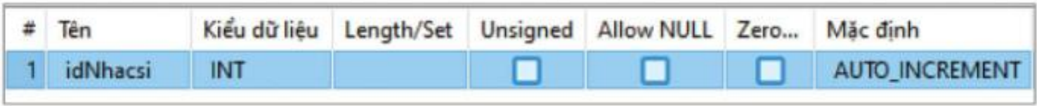 Hình 19.4. Khai báo trường AUTO_INCREMENT