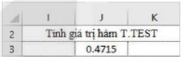 Hình 15.7. Giá trị T.TEST