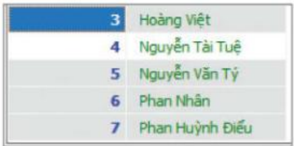 Hình 21.6. Thao tác đánh dấu dữ liệu