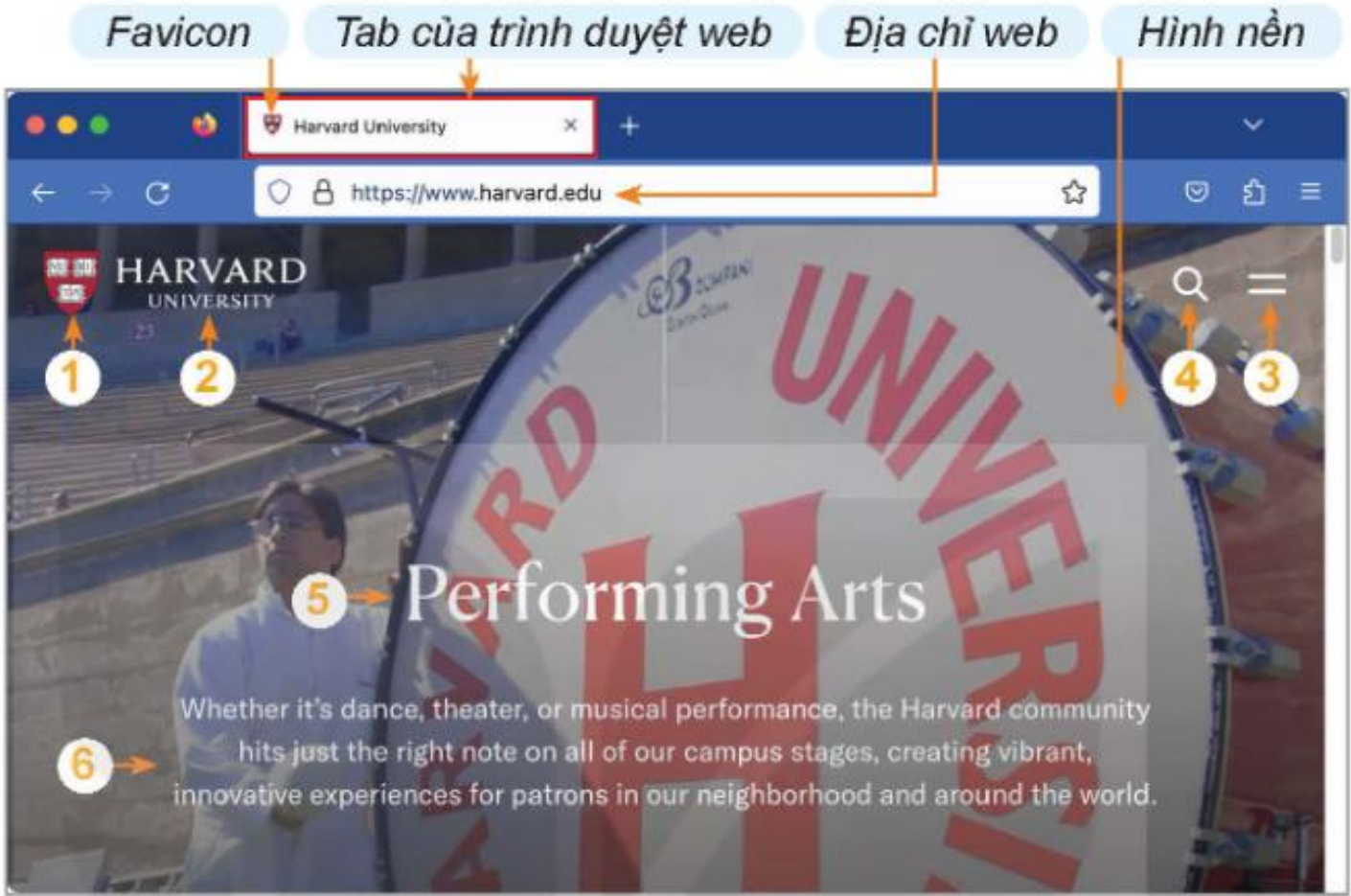 Hình 23.1. Đầu trang của trang web HARVARD UNIVERSITY