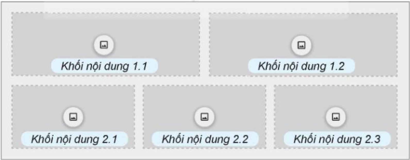 Hình 23.2. Cấu trúc phần thân trang