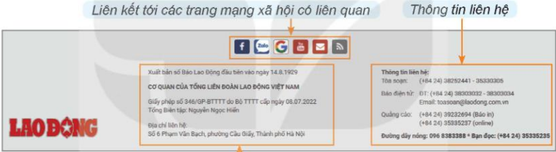 Hình 23.4. Phần chân trang web Báo Lao Động (laodong.vn)