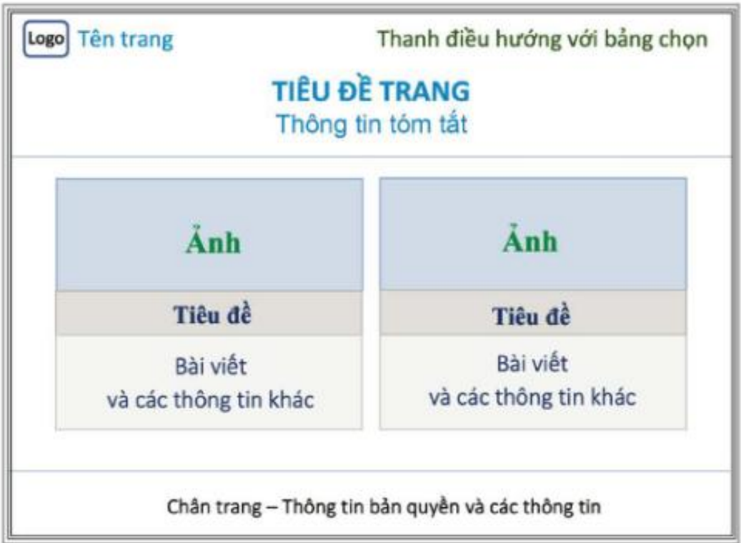 Hình 23.5. Bố cục trang web "Việt Nam Vẻ đẹp tiềm ẩn"