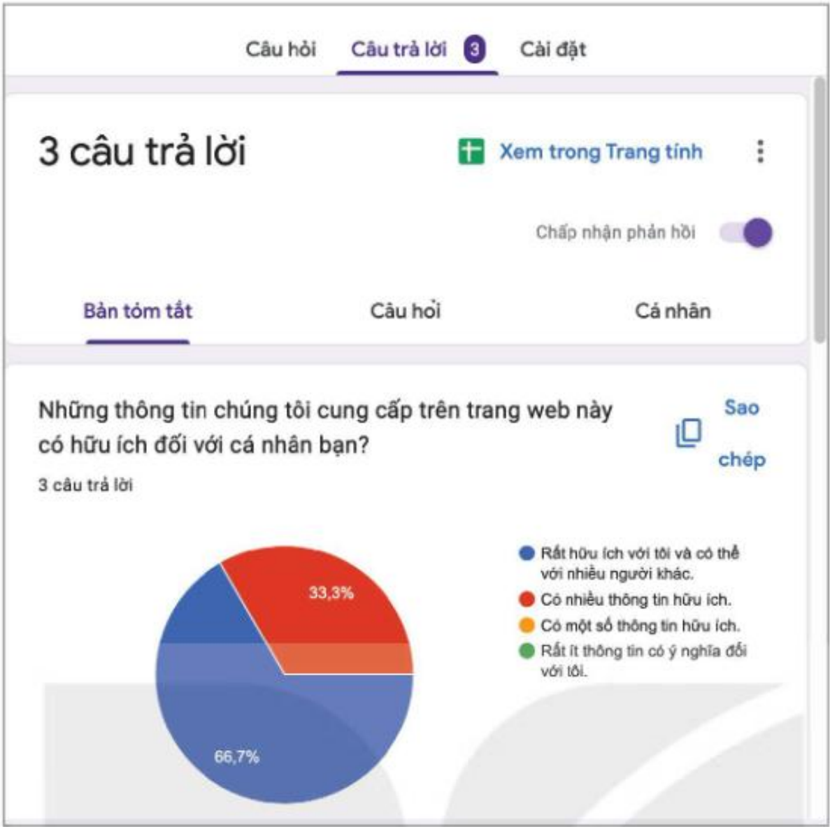 Hình 27.9. Thống kê về phương án trả lời cho từng câu hỏi