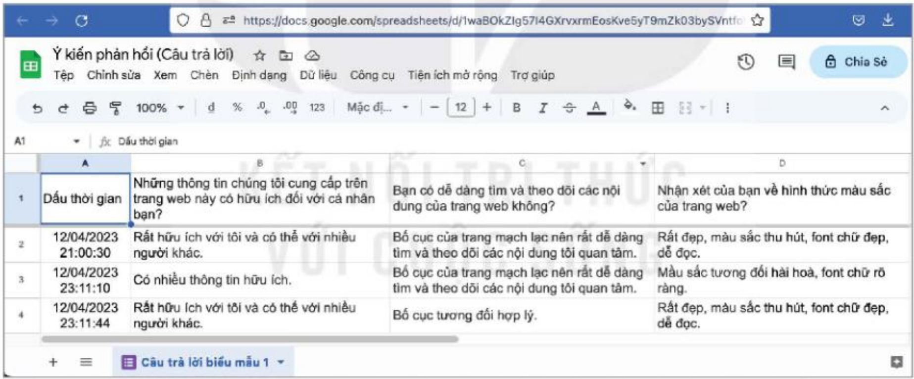 Hình 27.10. Dữ liệu trả lời được tập hợp vào bảng tính