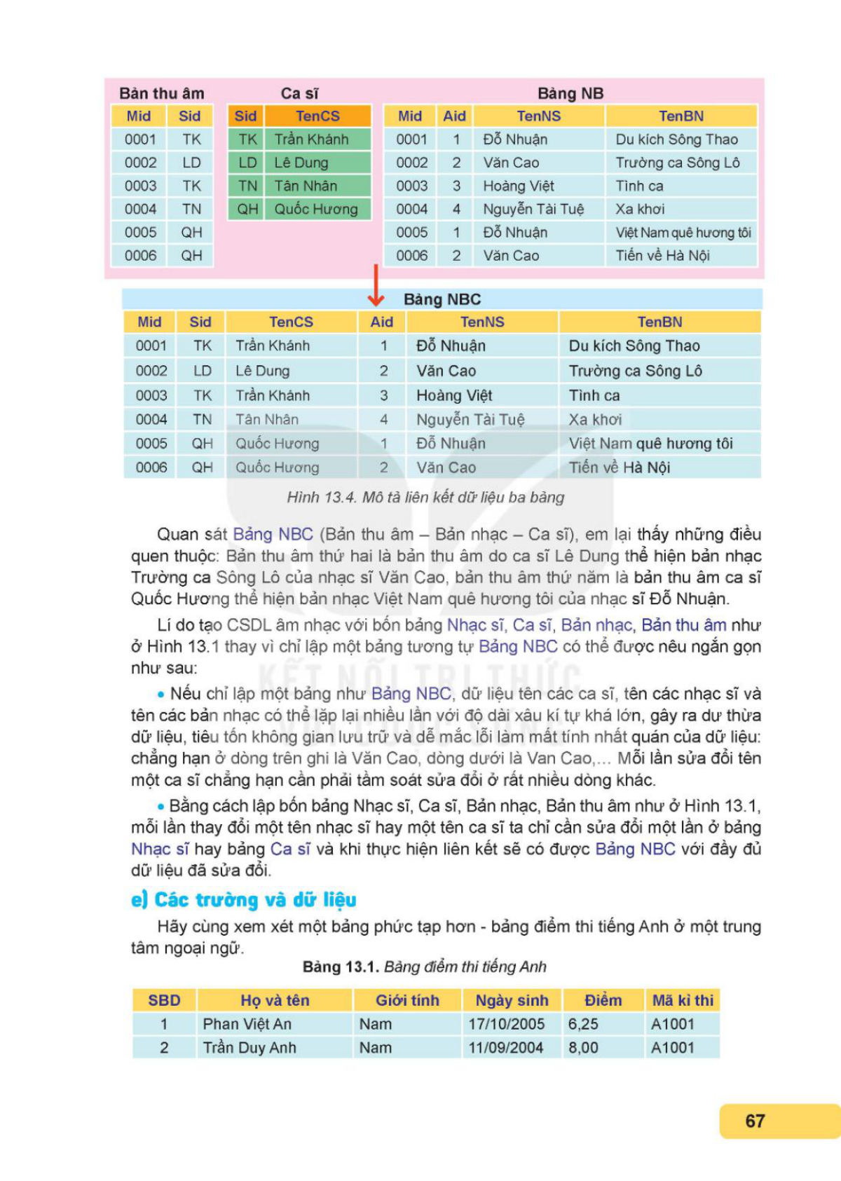 SGK bài 13 – trang 67