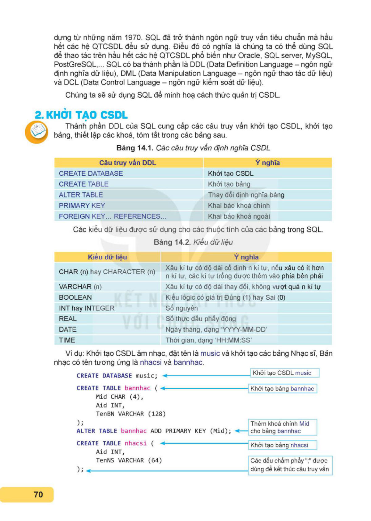 SGK bài 14 – trang 70